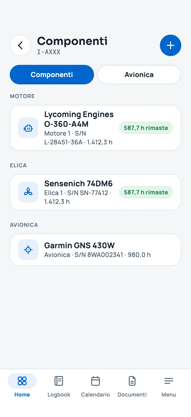 I componenti dell'aeromobile