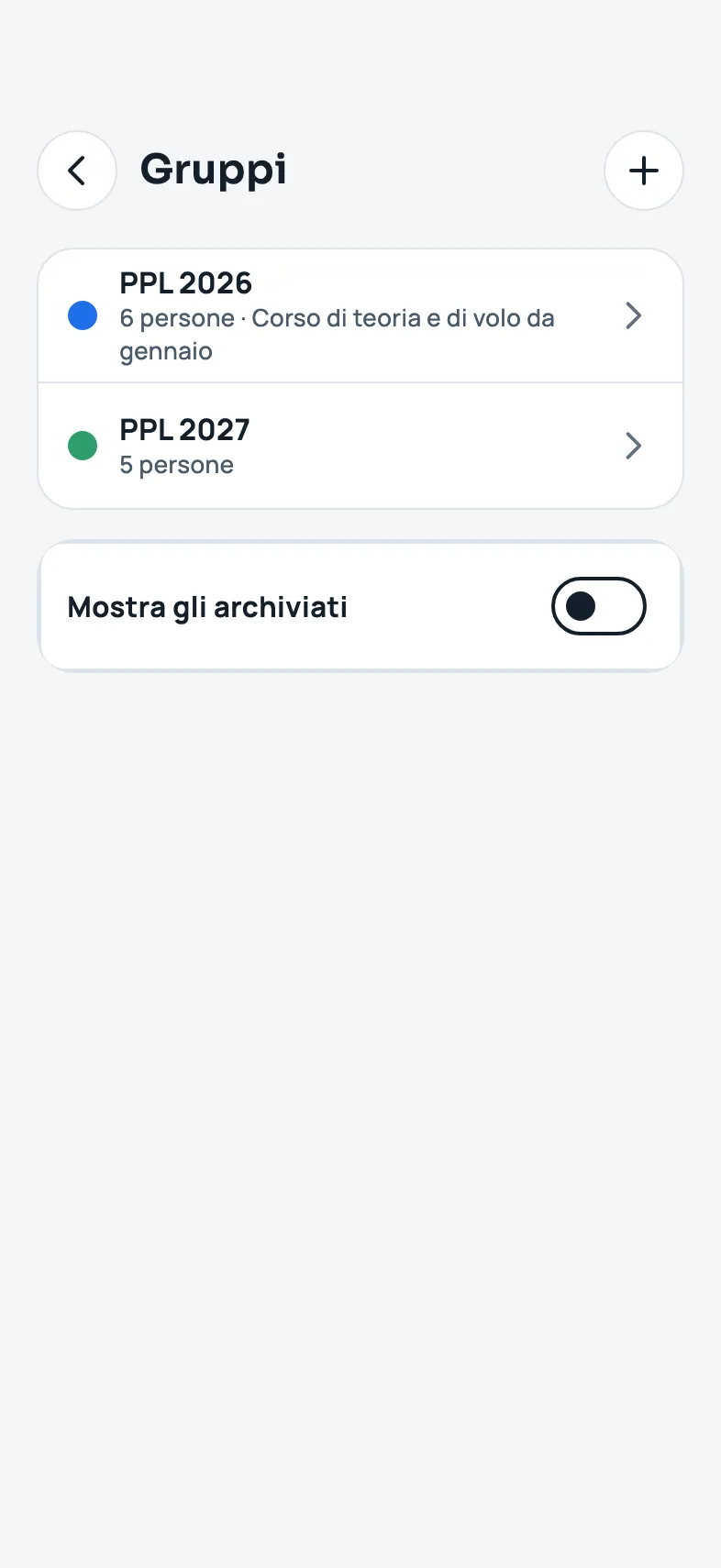 L'elenco dei gruppi