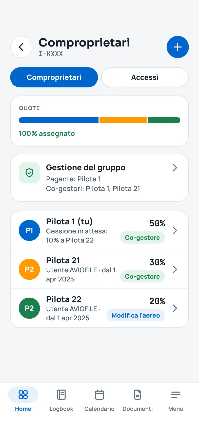 L'elenco dei comproprietari con il livello di ognuno