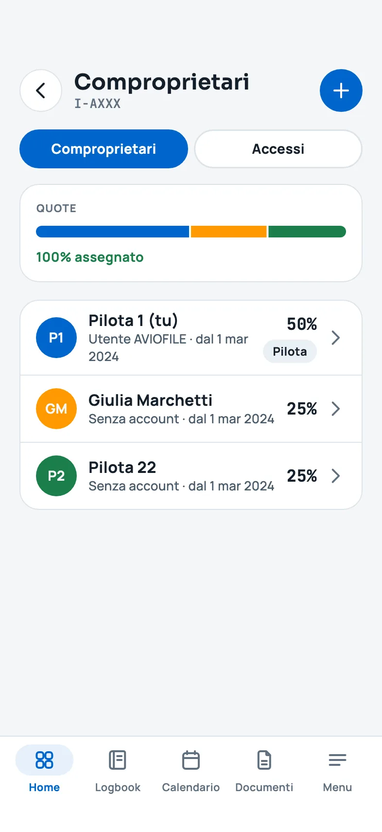 L'elenco dei comproprietari e delle quote