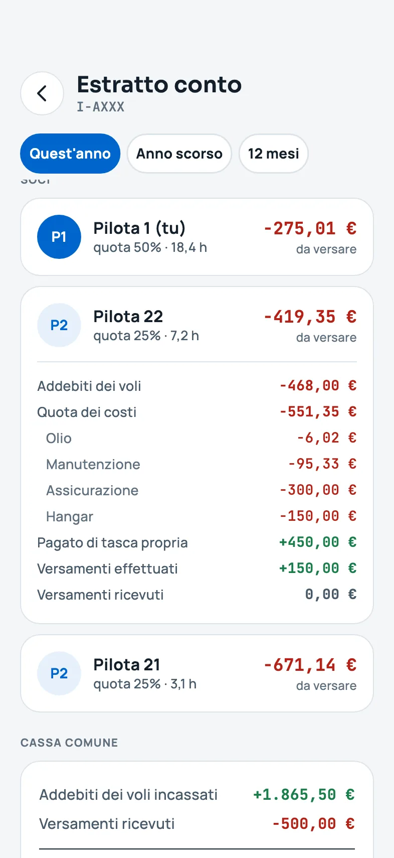 L'estratto conto