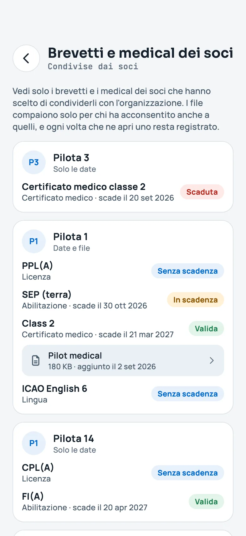 I brevetti e i medical dei soci che li condividono