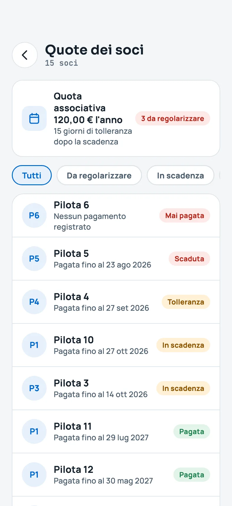 L'elenco delle quote dei soci