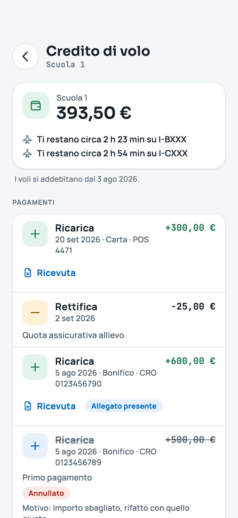 Il portafoglio di un allievo