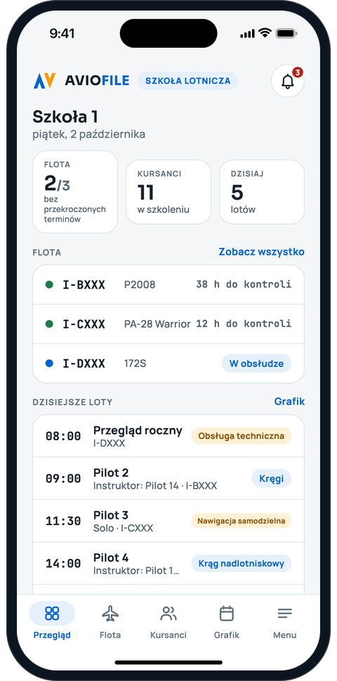 Panel szkoły lotniczej z flotą, kursantami i dzisiejszymi lotami