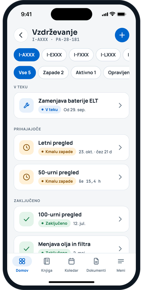 Zaslon vzdrževanja z roki in deli v teku